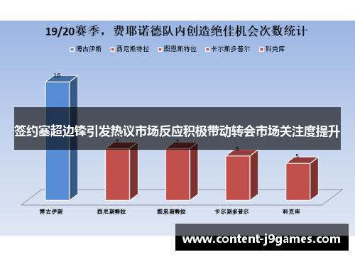 签约塞超边锋引发热议市场反应积极带动转会市场关注度提升