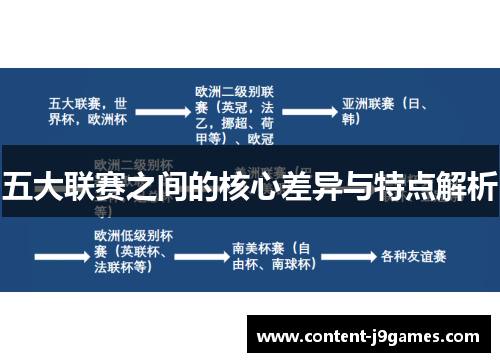 五大联赛之间的核心差异与特点解析