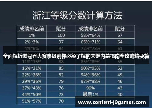 全面解析欧冠五大赛事级别你必须了解的关键内幕指南全攻略精要篇