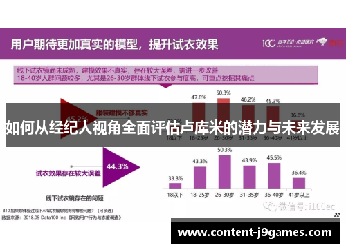 如何从经纪人视角全面评估卢库米的潜力与未来发展 如何从经纪人视角全面评估卢库米的潜力与未来发展