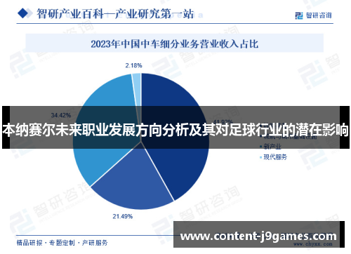 本纳赛尔未来职业发展方向分析及其对足球行业的潜在影响 本纳赛尔未来职业发展方向分析及其对足球行业的潜在影响