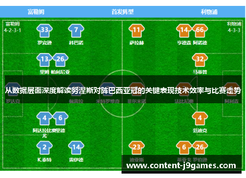 从数据层面深度解读努涅斯对阵巴西亚冠的关键表现技术效率与比赛走势 从数据层面深度解读努涅斯对阵巴西亚冠的关键表现技术效率与比赛走势